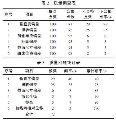 超大直径筒仓滑模偏扭控制