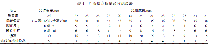 超大直径筒仓滑模偏扭控制