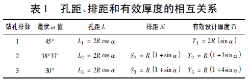超前管棚支护技术在城市隧道施工中的应用