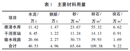 工程施工质量检测体系建立与运用效果分析