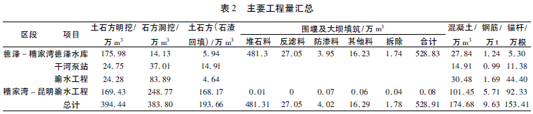工程施工质量检测体系建立与运用效果分析