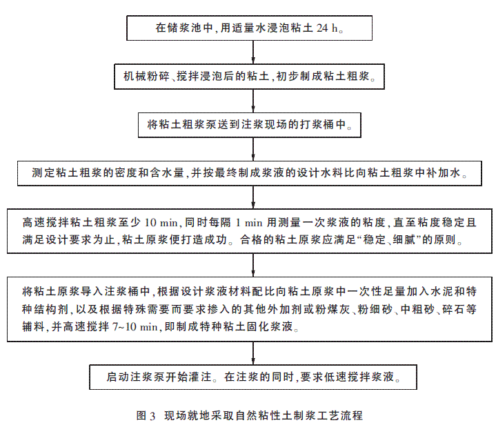 特种粘土固化浆液在军山水库除险加固中的应用