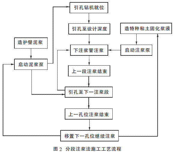 特种粘土固化浆液在军山水库除险加固中的应用