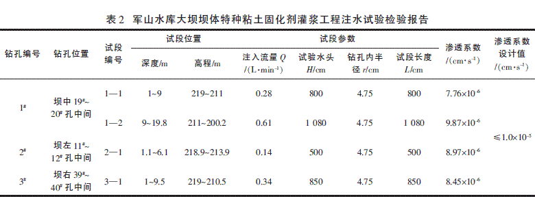 特种粘土固化浆液在军山水库除险加固中的应用