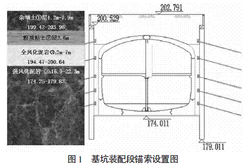 预应力锚索支护体系在地铁明挖深基坑施工中的应用