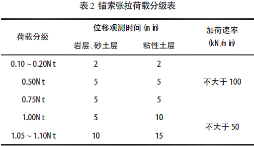 预应力锚索支护体系在地铁明挖深基坑施工中的应用