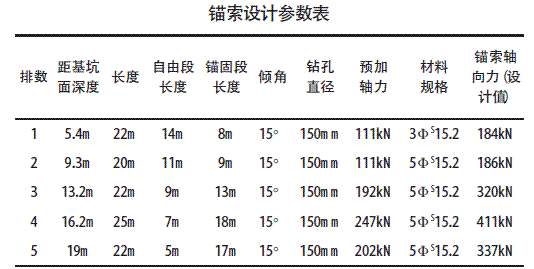 预应力锚索支护体系在地铁明挖深基坑施工中的应用