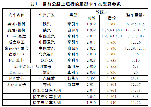 梁宽与轮距对横向分布系数的影响