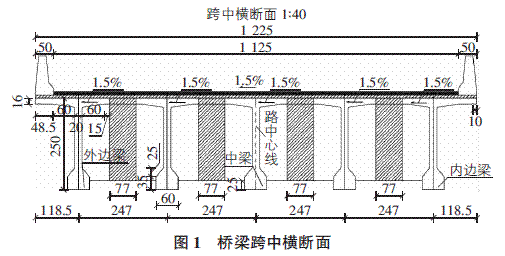 梁宽与轮距对横向分布系数的影响