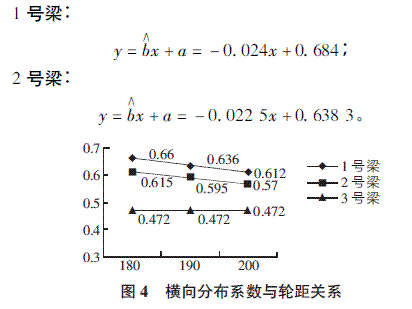 梁宽与轮距对横向分布系数的影响